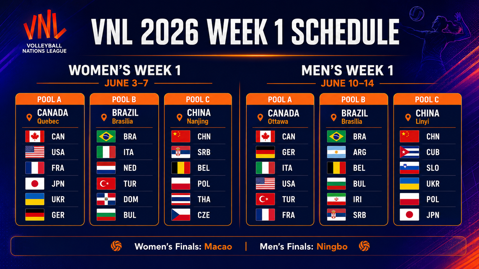 VNL 2026 Week 1 Pools Confirmed as Volleyball Nations League Sets Opening Schedule