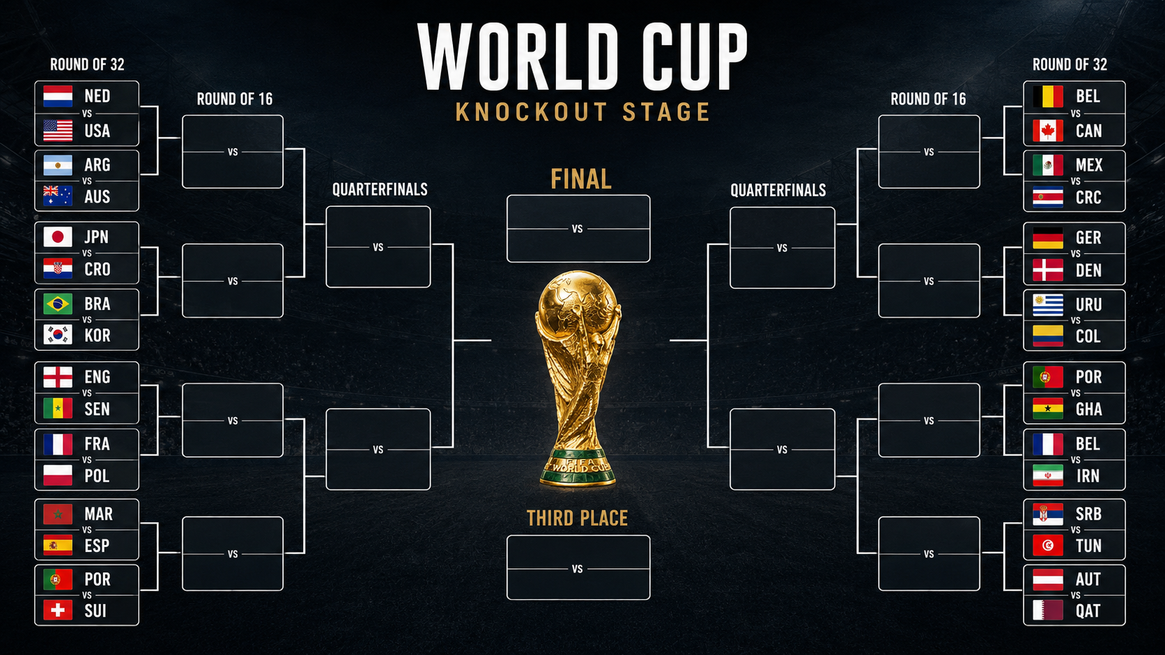 World Cup Knockout Stage Begins as Surprise Teams Shake Up the Bracket