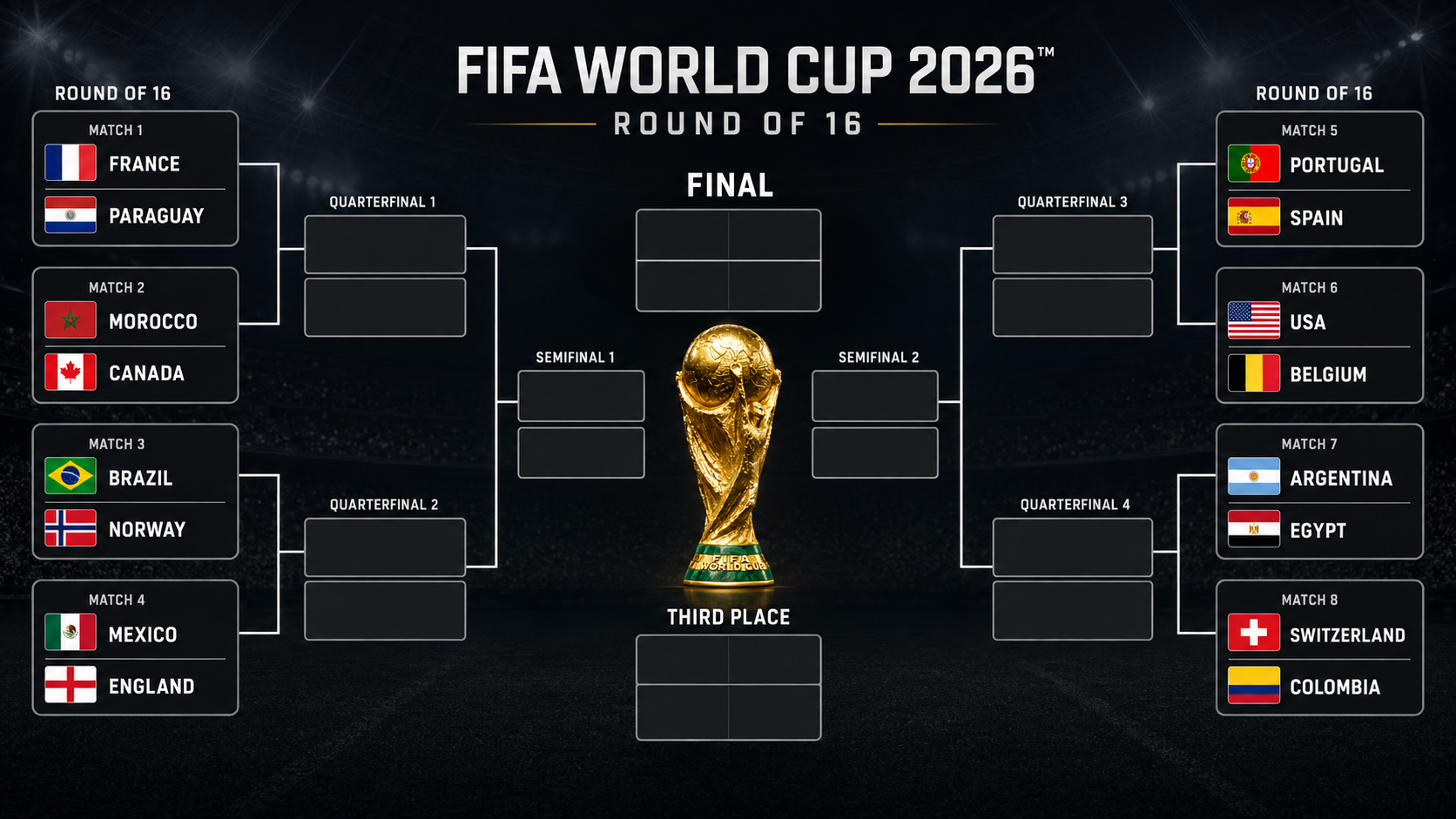 World Cup knockout bracket showing the 16 teams in the Round of 16